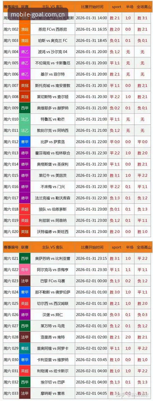 手机体育投注 vs 体球网赛事预测：新手该选哪个平台入门？
